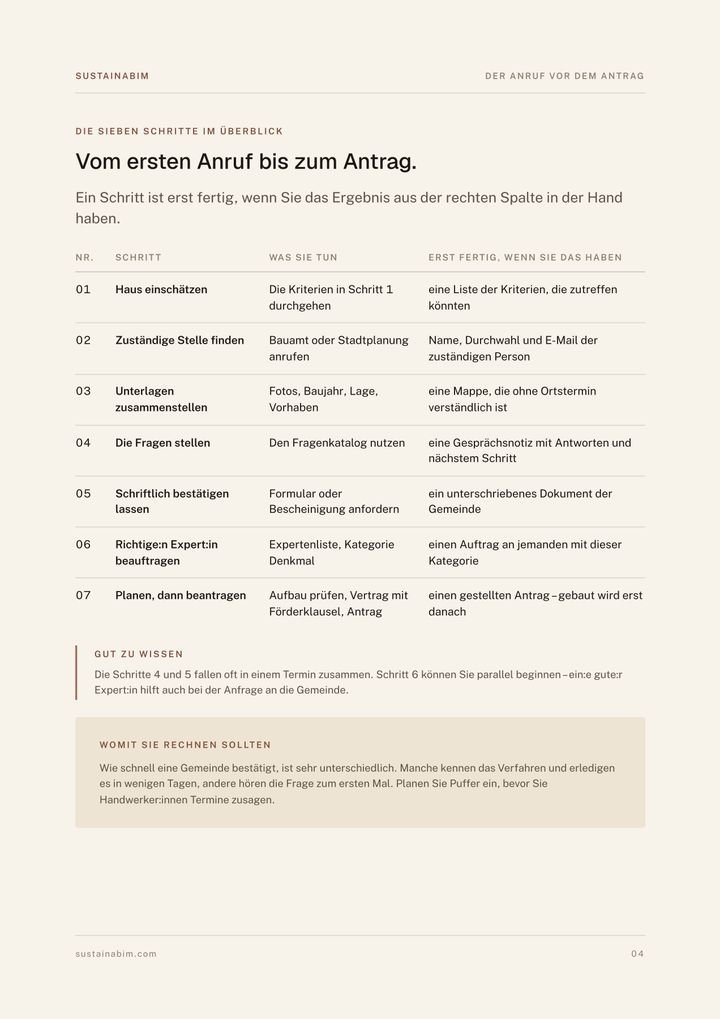 Seite 4 des Leitfadens: die sieben Schritte vom ersten Anruf bis zum Antrag im Überblick, jeweils mit dem Ergebnis, das Sie in der Hand haben sollten