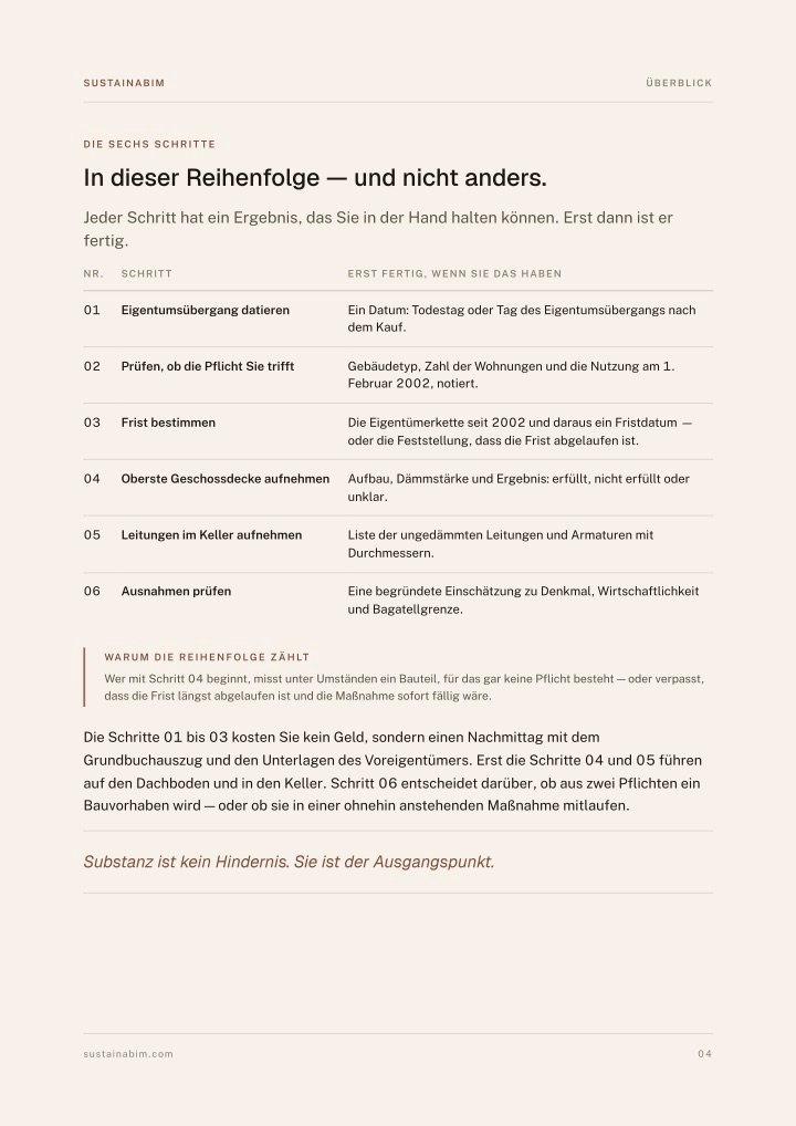 Seite 4 des Leitfadens: Überblick über die sechs Schritte mit dem jeweiligen Ergebnis