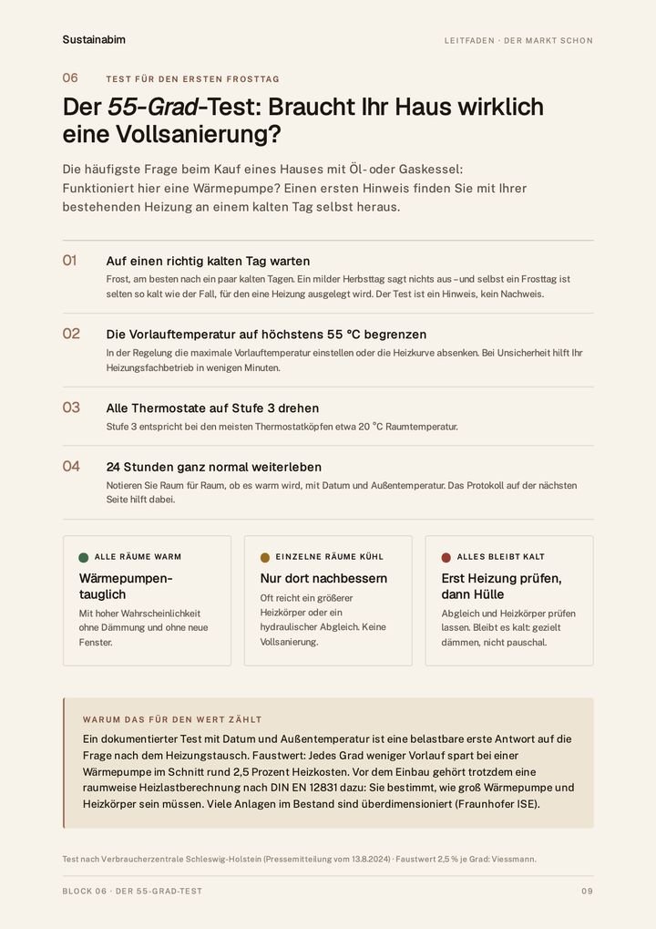 Seite 9 des Leitfadens: der 55-Grad-Test in vier Schritten und die drei möglichen Ergebnisse — alle Räume warm, einzelne Räume kühl, alles bleibt kalt