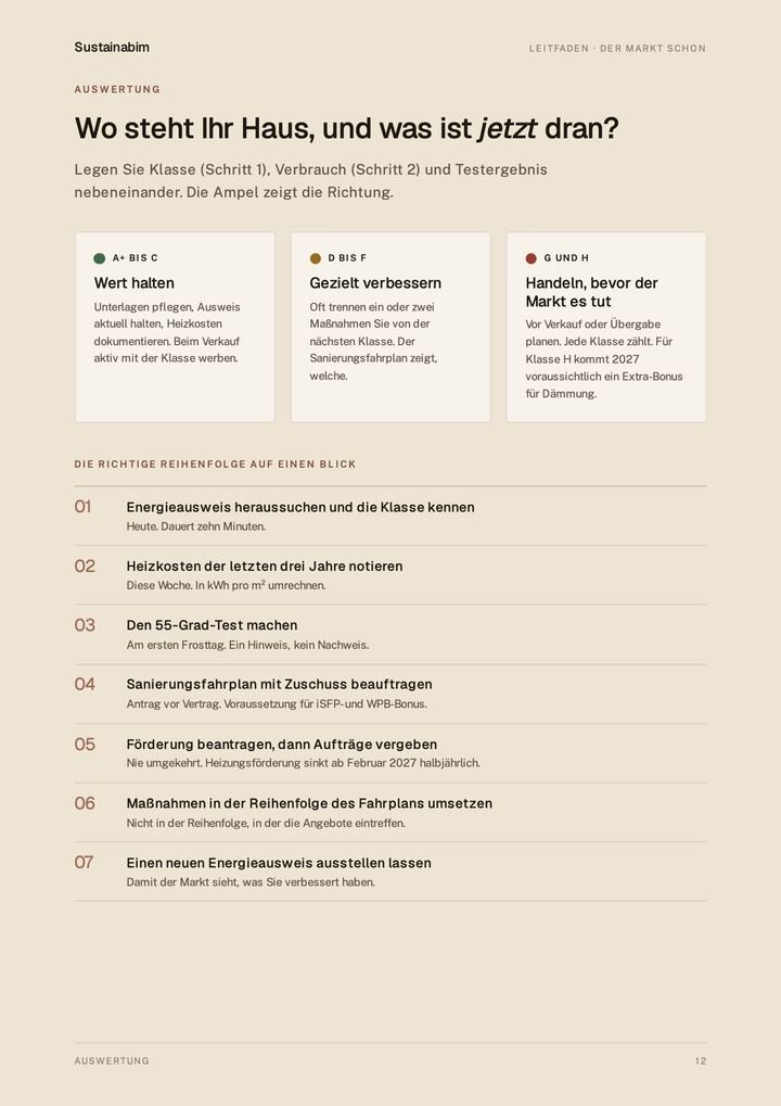 Seite 12 des Leitfadens: Ampel-Auswertung von Klasse A+ bis H und die sieben Schritte in der richtigen Reihenfolge