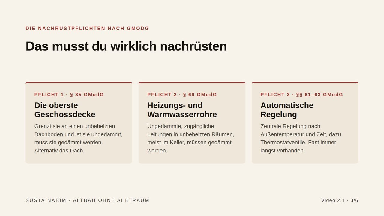 Folie aus Video 2.1: Nachrüstpflichten nach GModG — oberste Geschossdecke, Heizungs- und Warmwasserrohre in unbeheizten Räumen, automatische Regelung.
