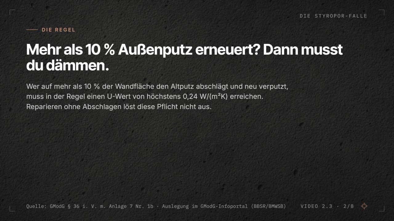 Folie aus Video 2.3: Wer auf mehr als 10 Prozent der Wandfläche den Altputz abschlägt und neu verputzt, muss in der Regel einen U-Wert von höchstens 0,24 W/(m²K) erreichen; Reparieren ohne Abschlagen löst diese Pflicht nicht aus. Quelle: GModG § 36 mit Anlage 7.