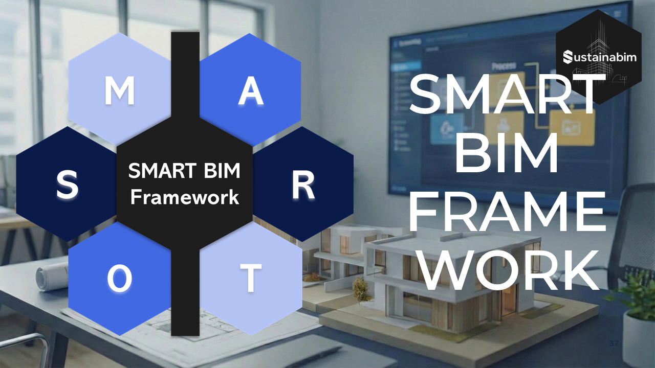 SMART BIM Framework Übersicht